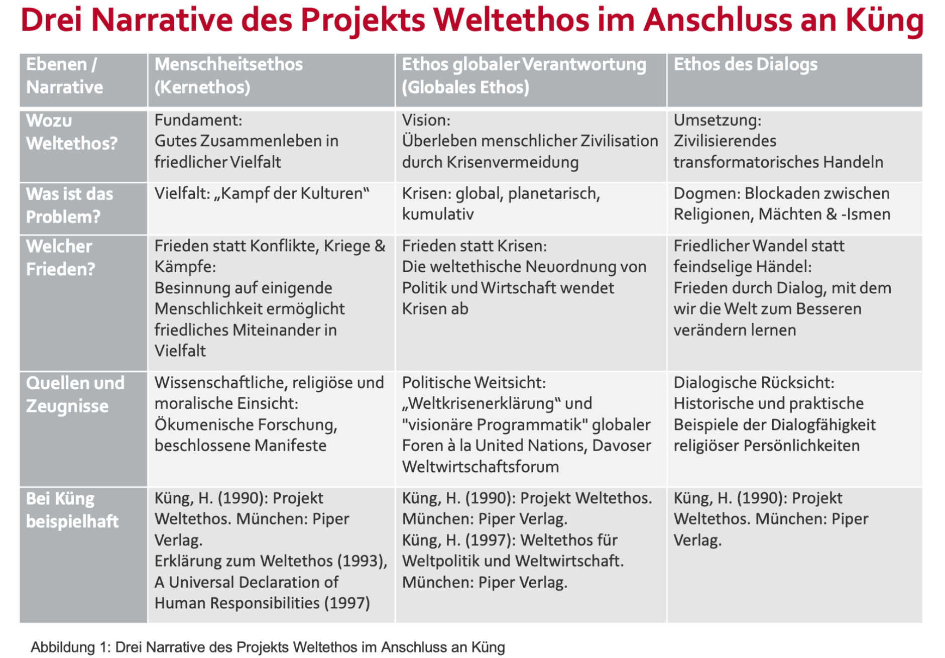 Was Heißt Narrative Auf Deutsch weltethos-institut.org